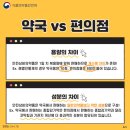용하약국