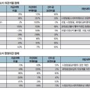 드림상조종합이벤트 이미지