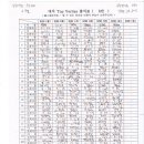 탑베리타스 이미지