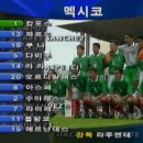 1998년 프랑스월드컵 한국 1-3 멕시코.GIF 이미지