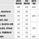 서구가좌노인문화센터(6) 이미지