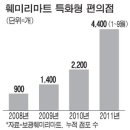 즉석베이커리 이미지