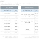 하이컨시분당시대인재
