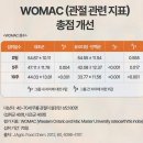 건강한생활 | 콘드로이친 효능, 만년해로와 함께하는 건강한 생활