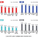 2018년 한국의 종교 현황 이미지