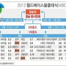 제 3 회 WBC 일정입니다 ＞＜ 이미지