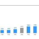 [(주)예그리나] 화장품 신입 및 경력 채용 공고 이미지