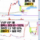 1월23일 이수페타시스 두산 에이비엘바이오 알테오젠 리가켐바이오 제주반도체 SK하이닉스 GST 삼성공조...