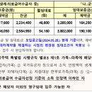구산영구임대주공아파트 이미지