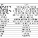 세진토건