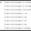 크린에이드이편한점