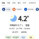 한벌태권도 | [이식D+38] 퇴원3주(2): 최우선 목표는..