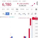 주식회사 케이씨피드 이미지