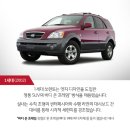 터보파워텍(주) | 기아의 최고 판매 모델, 쏘렌토 - 1