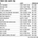 포천노인복지센터(노인일자리지원사업) 이미지