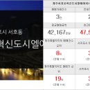 서귀포우리공인중개사사무소 이미지