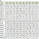 11월18일 동탄신도시 아파트 실거래 (건수:8건 동탄센트럴자이(A-10)외) 이미지