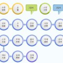 예사랑장례토탈