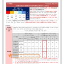 더 유진부동산중개 | ISA계좌 유진챔피언 단기채권펀드 6등급 1년투자 및 매도 매수 세금 후기