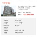 강동로7-66 네이버블로그