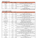 (주)엠텍헬스케어 이미지