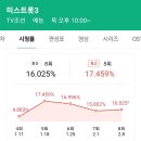 현역가왕16.11% &amp; 미스트롯3 16% 이번주 시청률 대전에서 현역가왕이 웃었다 이미지
