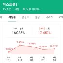 현역가왕16.11% & 미스트롯3 16% 이번주 시청률 대전에서 현역가왕이 웃었다 이미지
