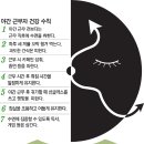 샐러리맨 이미지