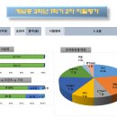 지에듀중동센터학원 이미지