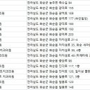 중앙로+진각로 이미지