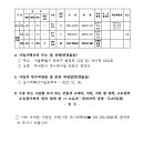 소로3-126 네이버블로그