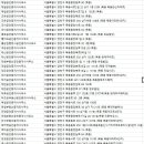 하늘파라곤공인중개사사무소 네이버블로그