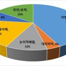 인송중학교 이미지