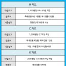 한도제2주유소