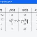 효성여자고등학교