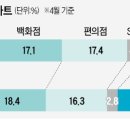 e-플러스마트