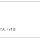 생계곤란을 이유로 한 병역감면신청에 대하여, 서울지방병무청장이 원고 가족 월수입액이 병역감면기준 월수입액을 초과한다고 하여 이를 거부 이미지