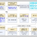 리앤리 행정사 사무소 이미지