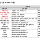곡반중학교 이미지