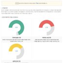 2025 1차 한국수력원자력 대졸 신입 인성검사 후기 | 인성검사에 10만 원 쓴 사람