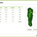 가자스크린골프 이미지