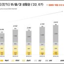 생활권7 이미지