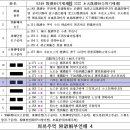 63괘 수화기제괘(水火旣濟卦, ䷾)8. 효사-사효, 소상/ChatGPT,조선업,에펠탑,태국새끼사자,반도체사업,둔황,리턴매치,불화살,대만 이미지