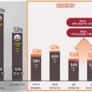 란트하우스 이미지