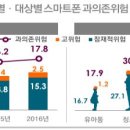 스마트메디컬센터