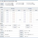시화영남4차 이미지