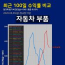 보원실업