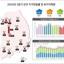 투데이부동산뉴스-10~27 이미지