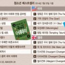 [다윗 칼럼] 젊은이들이여, 제발 책 좀 읽어라