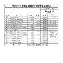 서인천마라톤클럽 회비사용내역 결산보고-18년2월 이미지